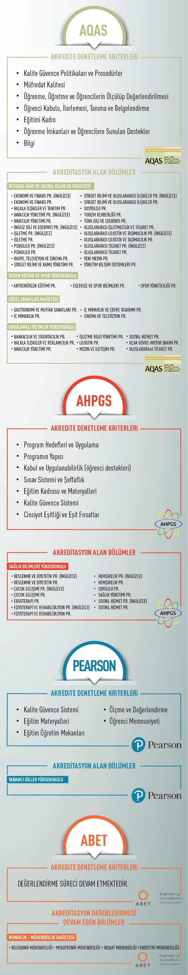 İstanbul Gelişim Üniversitesi Akreditasyon Başarıları