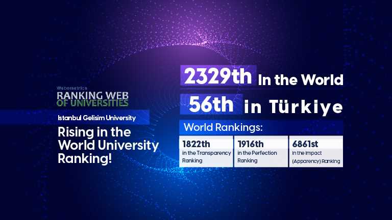 Another success from IGU in the Webometrics World University Rankings!