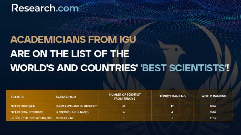Academicians from IGU are on the "Best Scientists" list of the world and countries!