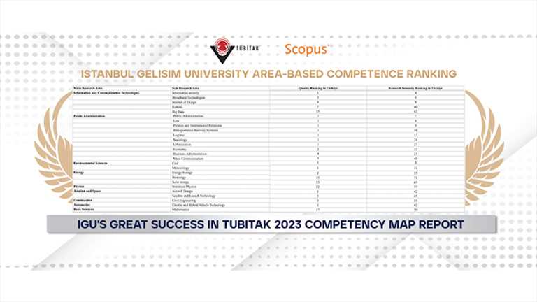 Great success from IGU in the "Area-Based Competency Analysis of Universities" report!
