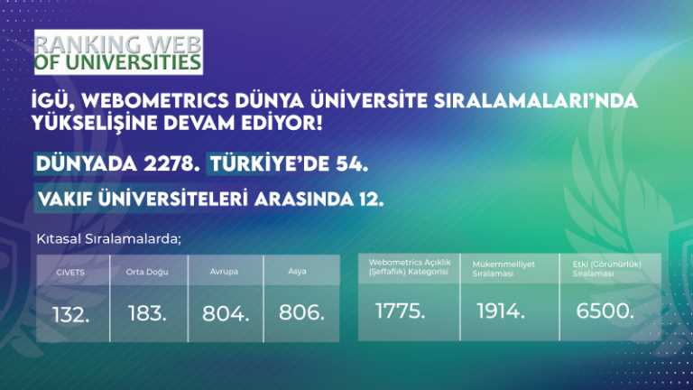 igü raking web of universities