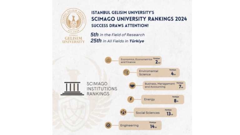 Istanbul Gelisim University’s SCImago University Rankings 2024 Success Draws Attention!