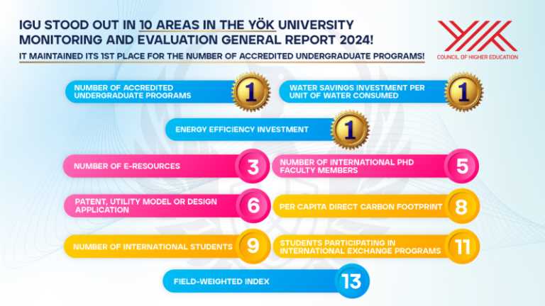 university-ranking