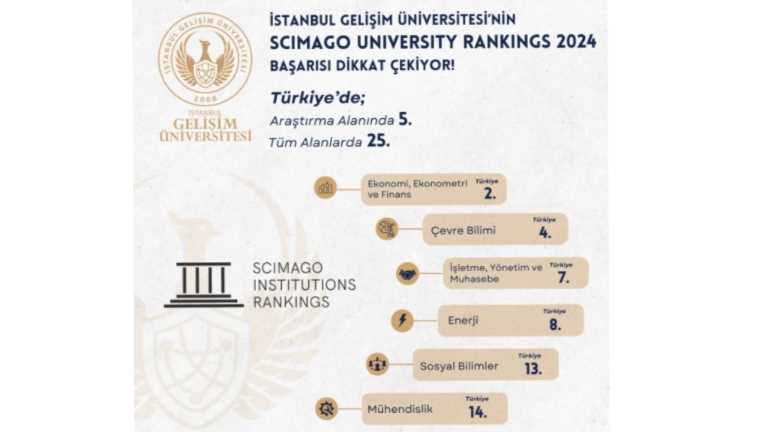 İstanbul Gelişim Üniversitesi’nin SCImago University Rankings 2024 Başarısı Dikkat Çekiyor!