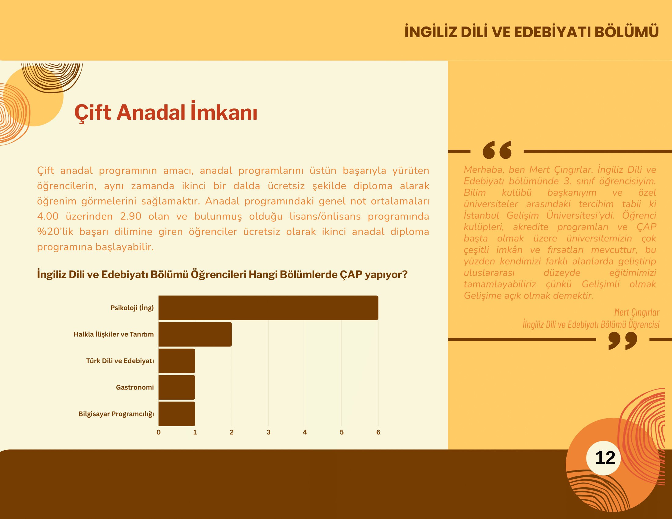 İngiliz Dili ve Edebiyatı 13