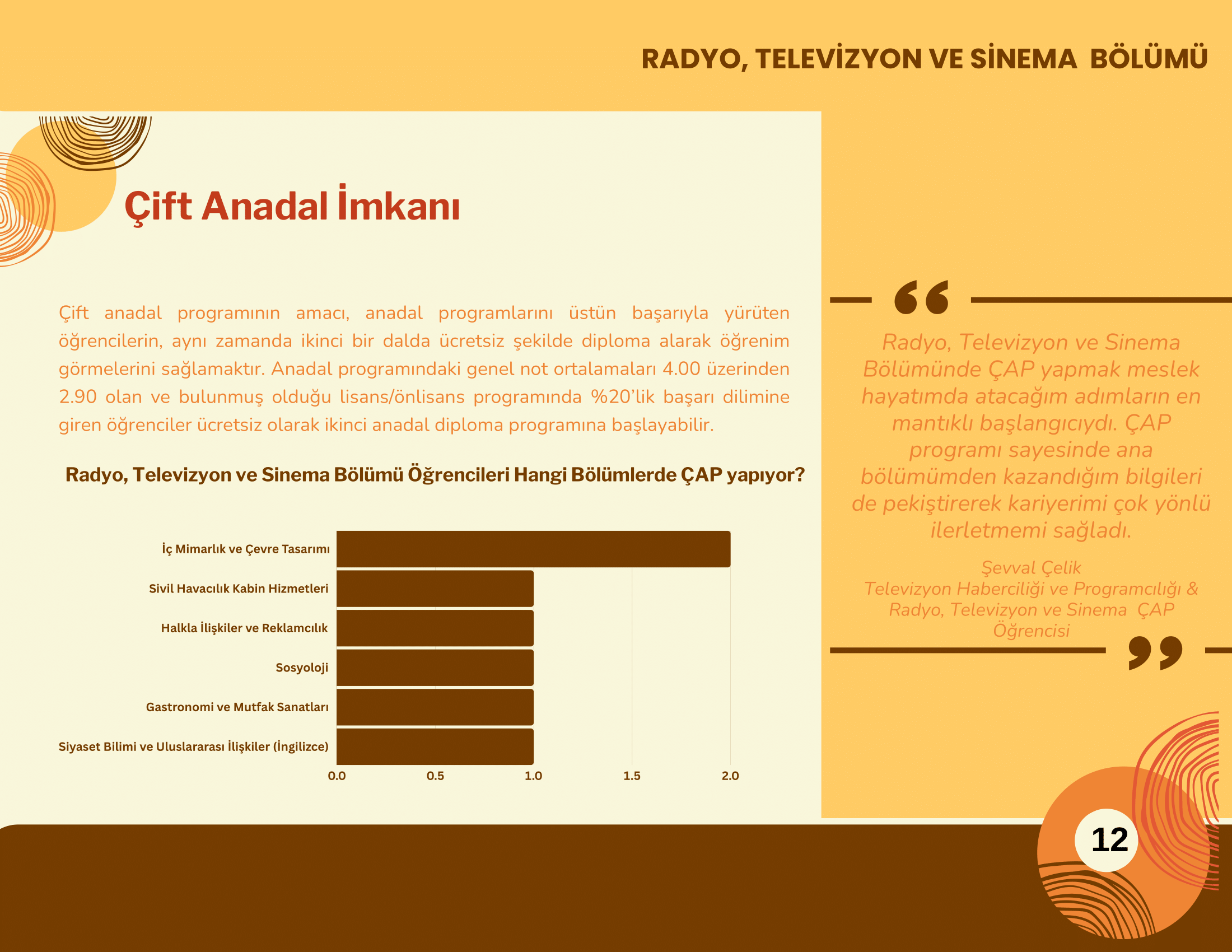 RTS-Broşür 13