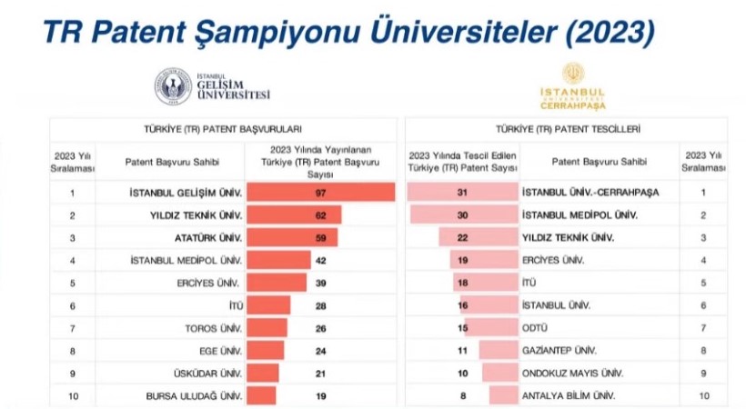 igü patent şampiyonu