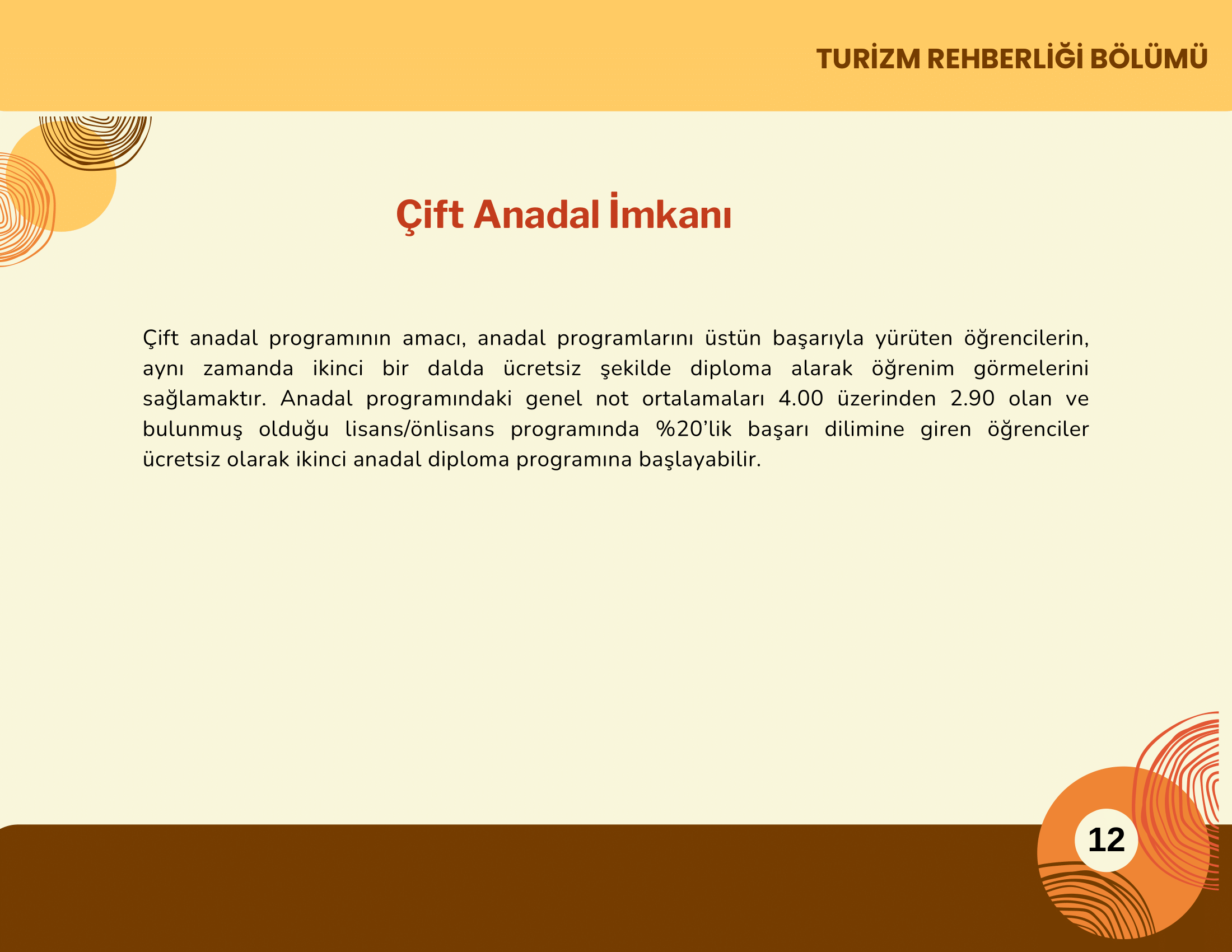 Turizm Rehberliği Görsel 13