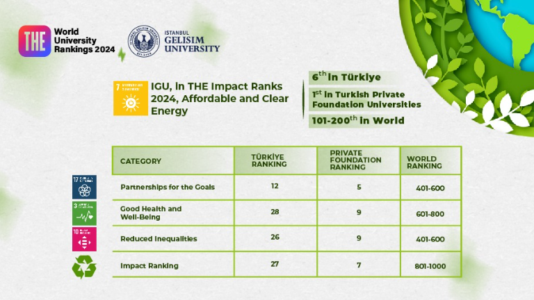 IGU's big THE success: 1st in the ‘Accessible and Clean Energy’ category!