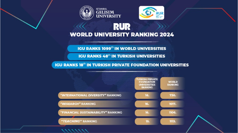 RUR 2024 results announced: IGU has risen 23 places in the overall ranking!