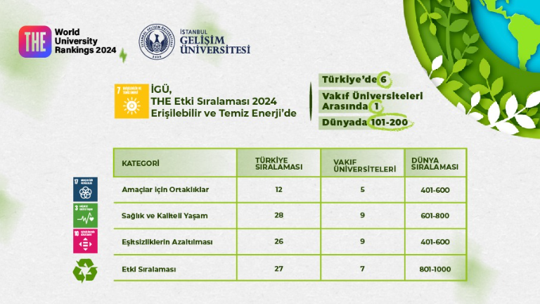 THE açıklandı: İGÜ, ‘Erişilebilir ve Temiz Enerji’ kategorisinde 1’inci!