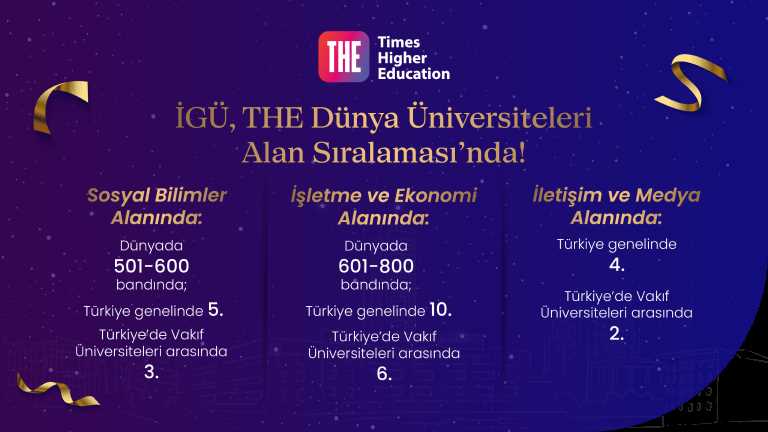 Among the world universities: IGU is in THE World Universities Field Ranking!