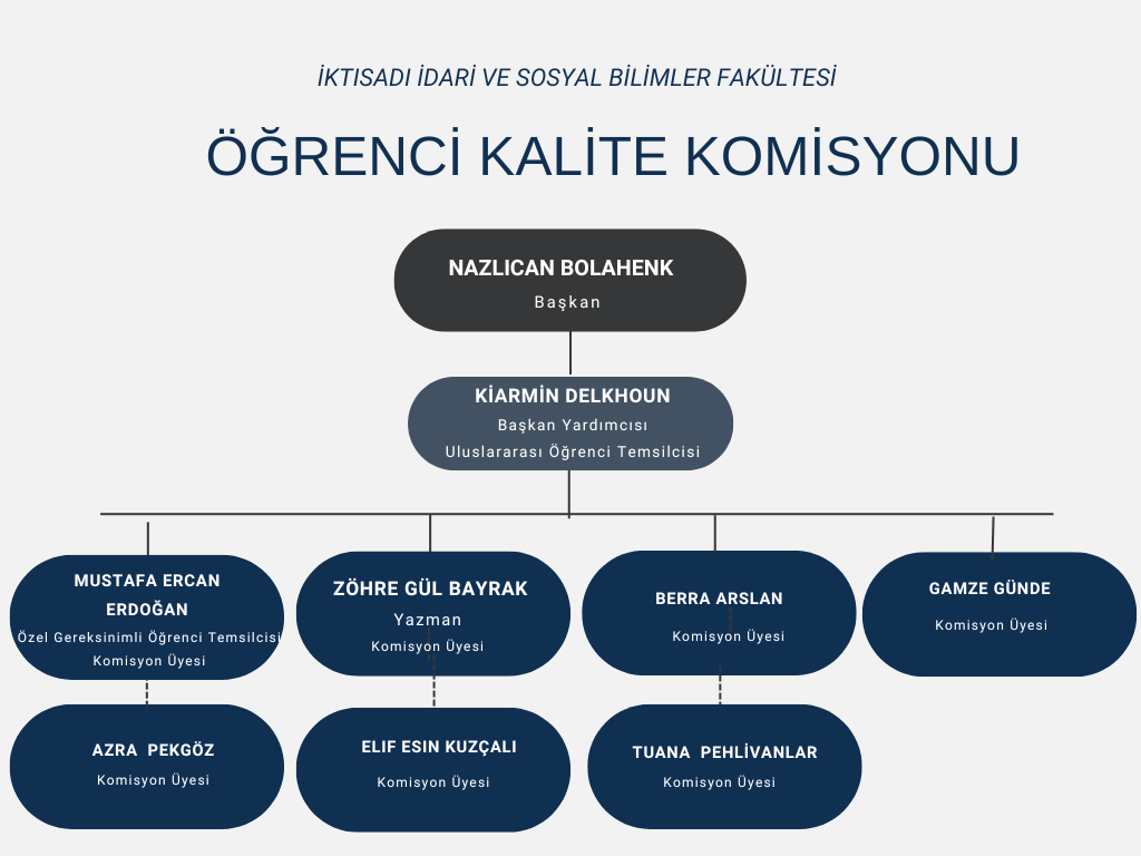 öğrenci kalite elçiliği kom