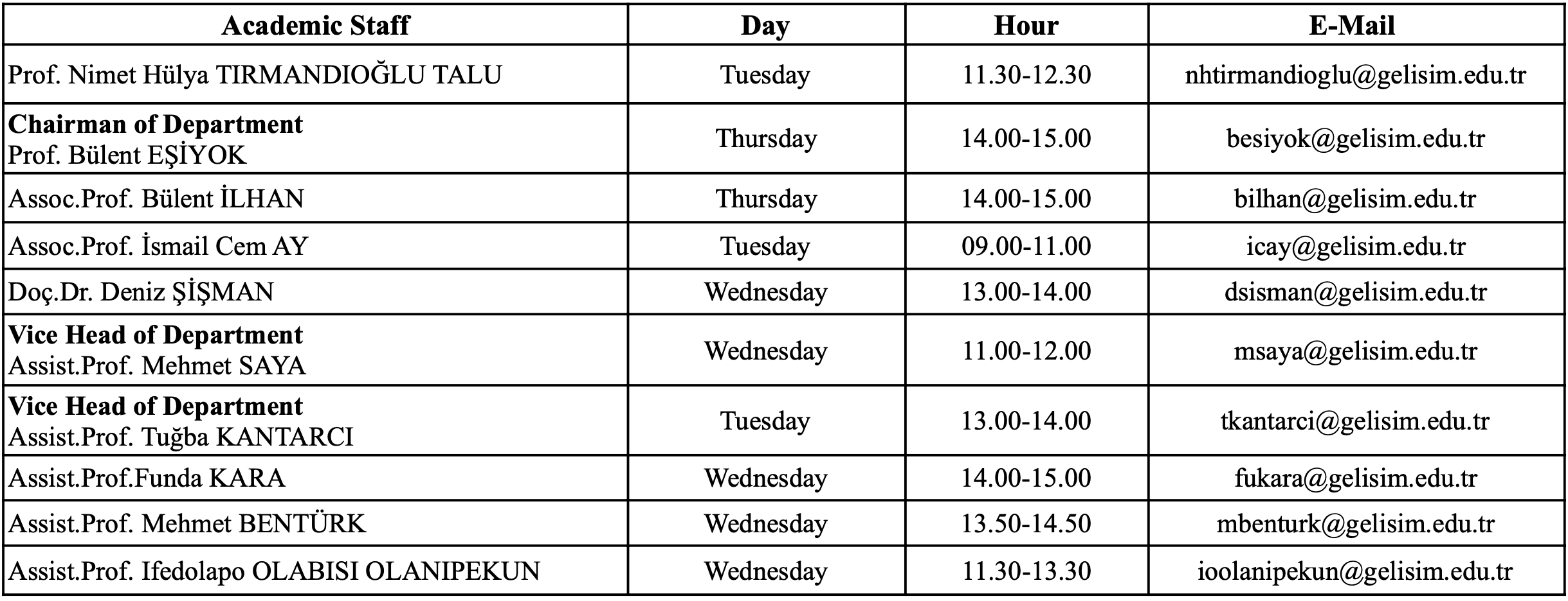 Student advisor list