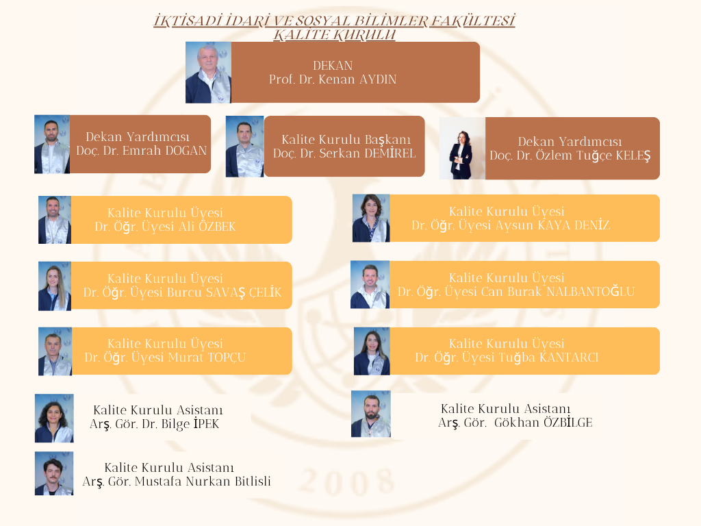 kalite kurulu organizasyon şeması