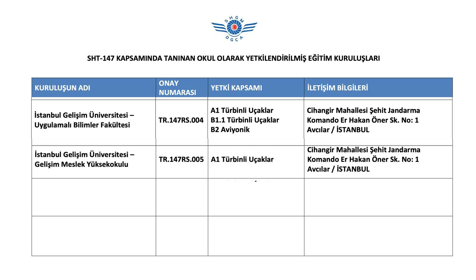 SHT-147 Yetkilendirilmiş Eğitim Kuruluşları