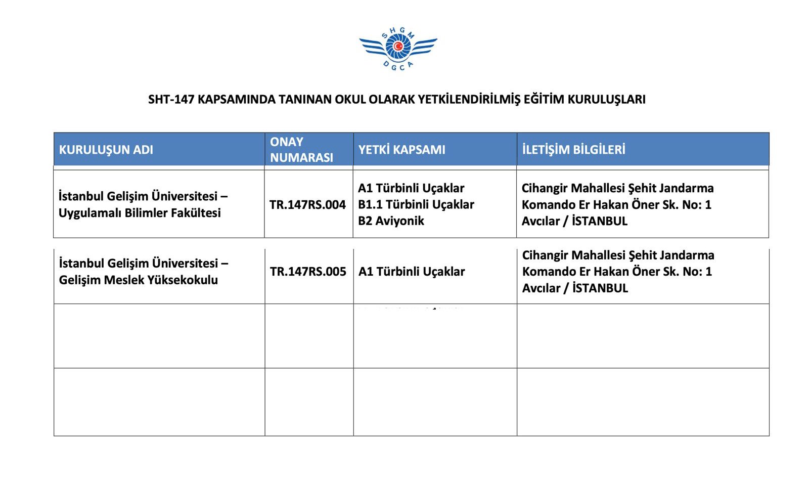 SHT-147 Yetkilendirilmiş Eğitim Kuruluşları