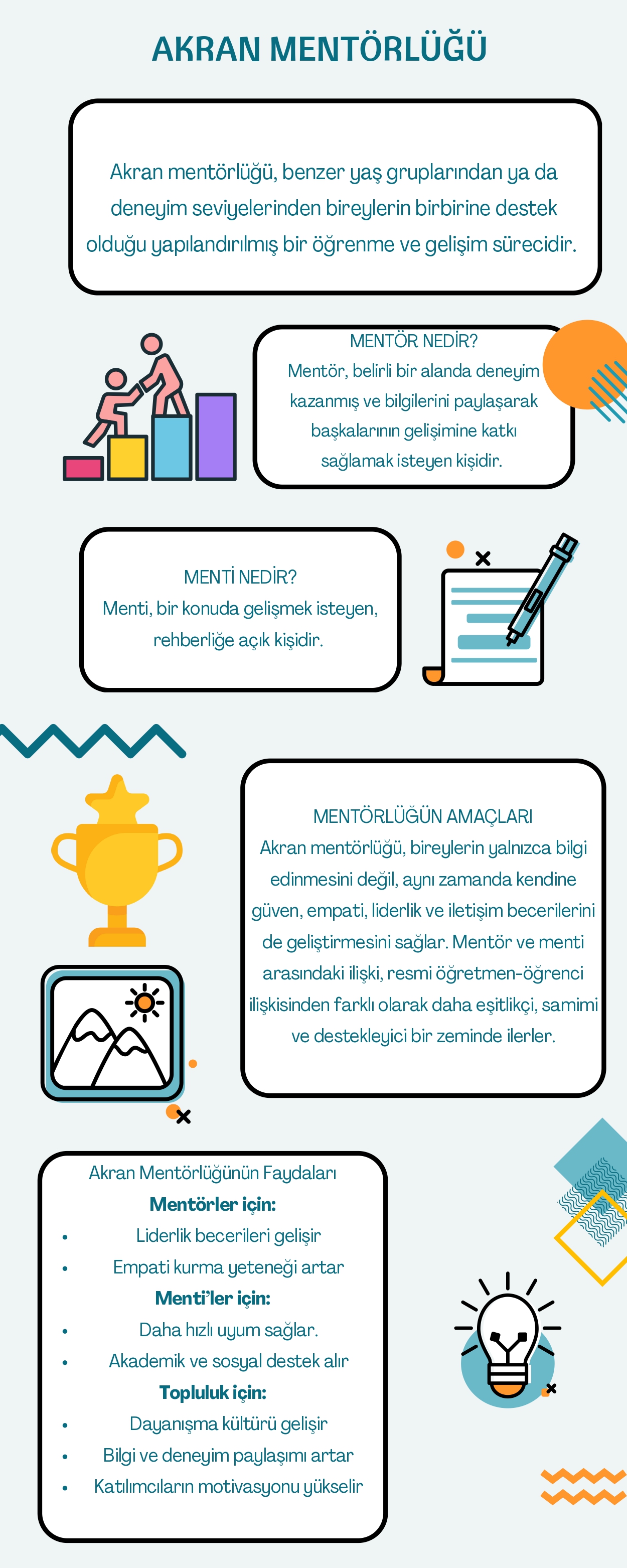 Akran Mentörlüğü Türkçe