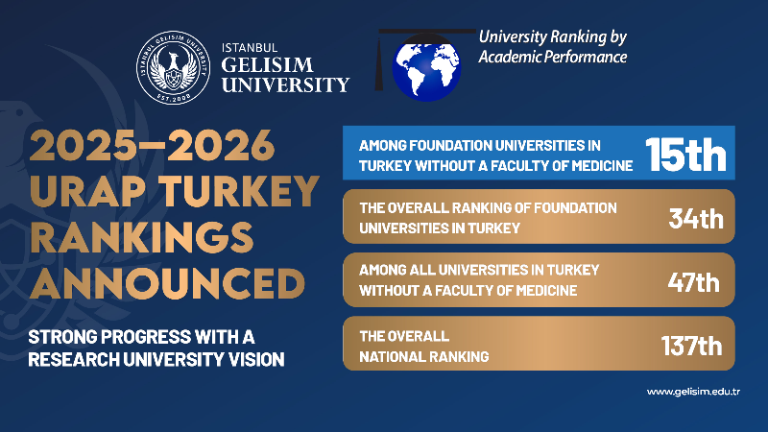 IGU Continues to Stand Out with Its Academic Performance in the URAP 2025–2026 Rankings