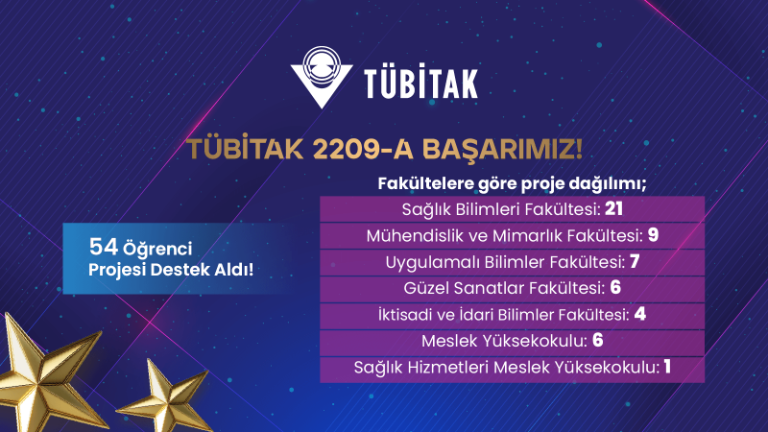 İstanbul Gelişim Üniversitesi’nden TÜBİTAK 2209-A Programında büyük başarı!