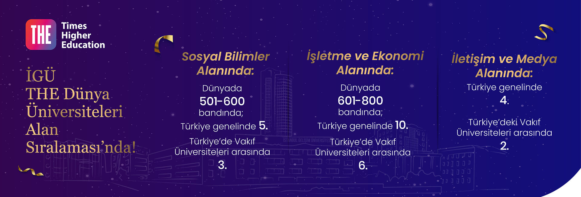 İGÜ, THE Dünya Üniversiteleri Alan Sıralama'sında!