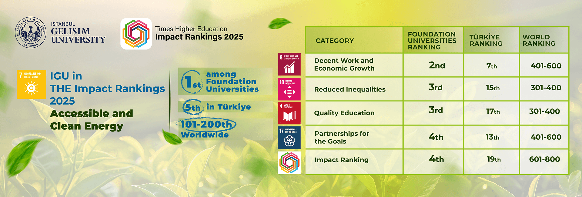 green metric 2025 en