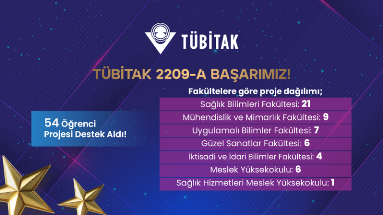 Great success in TUBITAK 2209-A Program from Istanbul Gelisim University!