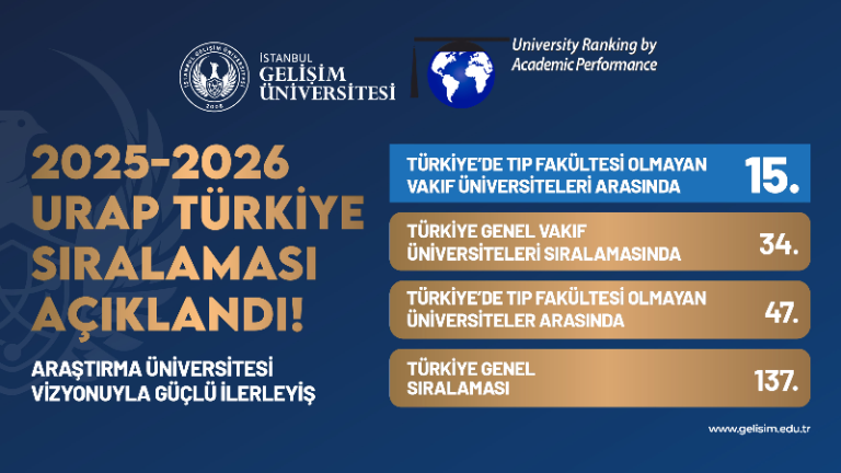 İGÜ, URAP 2025–2026 Sıralamasında Akademik Performansıyla Öne Çıkmaya Devam Ediyor