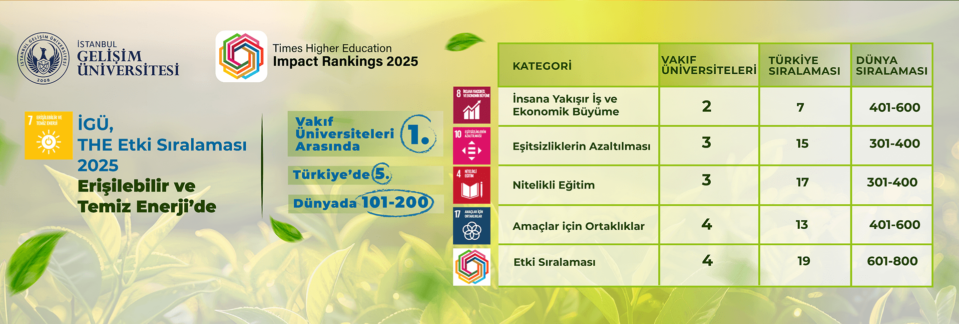green metric 2025