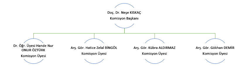 komisyon