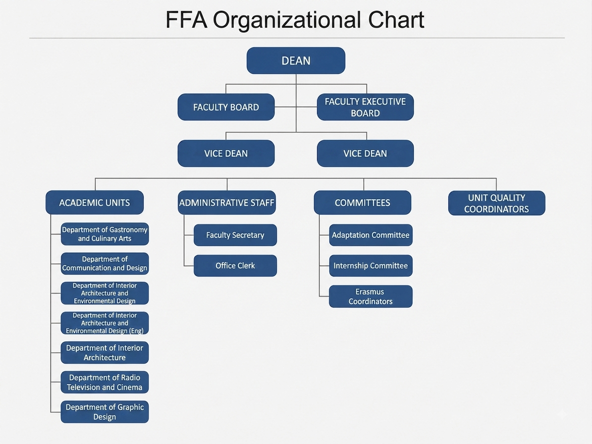 Org Chart