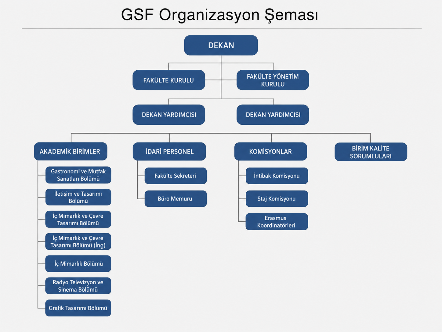 Organizasyon Şeması